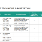 Partie de l'audit technique
