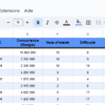 Partie de la stratégie de mots-clés