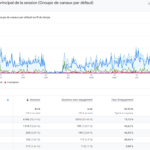 Trafic du blog sur l'année 2025